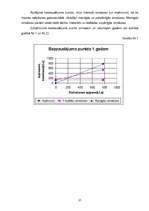 Referāts 'Būvražošana un plānošana', 35.