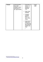 Biznesa plāns 'Sabiedrība ar ierobežotu atbildību "Ciku Caku"', 20.