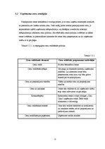 Biznesa plāns 'Sabiedrība ar ierobežotu atbildību "Ciku Caku"', 22.