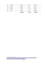 Biznesa plāns 'Sabiedrība ar ierobežotu atbildību "Ciku Caku"', 30.