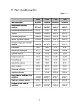 Biznesa plāns 'Sabiedrība ar ierobežotu atbildību "Ciku Caku"', 31.