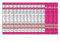 Biznesa plāns 'Sabiedrība ar ierobežotu atbildību "Ciku Caku"', 33.