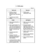 Biznesa plāns 'Sabiedrība ar ierobežotu atbildību "Ciku Caku"', 35.