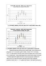 Referāts 'Gaisa temperatūra – mainība un dinamika', 6.