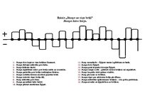 Konspekts 'Rainis: Jāzepa dzīves līnija', 1.