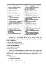 Referāts 'Riska faktors uzņēmējdarbībā', 16.