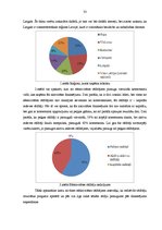 Diplomdarbs 'Eiropas Savienības struktūrfondu loma mazo un vidējo uzņēmumu darbības efektivit', 33.