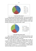 Diplomdarbs 'Eiropas Savienības struktūrfondu loma mazo un vidējo uzņēmumu darbības efektivit', 39.