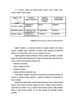 Konspekts 'Sociālās prasmes', 27.