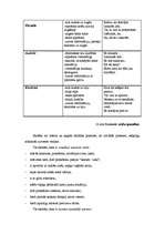 Konspekts 'Sociālās prasmes', 46.