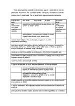 Konspekts 'Sociālās prasmes', 52.