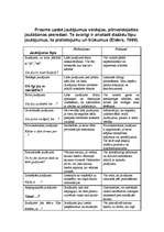 Konspekts 'Sociālās prasmes', 56.