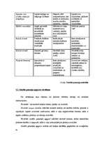 Konspekts 'Sociālās prasmes', 58.