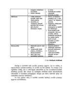 Konspekts 'Sociālās prasmes', 65.