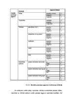 Konspekts 'Sociālās prasmes', 66.