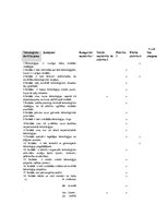 Referāts 'Tehnoloģiskais audits poligrāfijas uzņēmumā SIA "MP Druka"', 13.