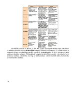 Referāts 'Tehnoloģiskais audits poligrāfijas uzņēmumā SIA "MP Druka"', 18.