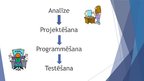 Prezentācija 'Programmatūra', 14.