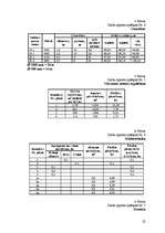 Referāts 'Z/s „Pleiņi” melioratīvās nosusināšanas projekts', 22.