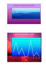 Konspekts 'Uztveres, atmiņas, iegaumēšanas un domāšanas testi', 10.