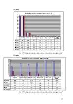 Referāts 'Ogres rajona iedzīvotāju raksturojums', 15.