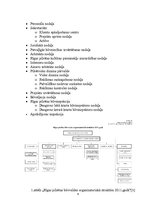 Prakses atskaite 'Rīgas pilsētas būvvalde', 6.