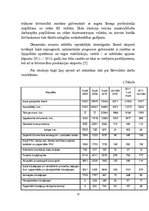 Prakses atskaite 'Rīgas pilsētas būvvalde', 11.