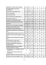 Prakses atskaite 'Rīgas pilsētas būvvalde', 12.