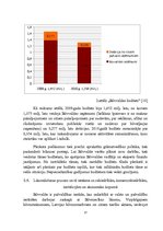 Prakses atskaite 'Rīgas pilsētas būvvalde', 17.
