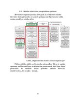 Prakses atskaite 'Rīgas pilsētas būvvalde', 19.