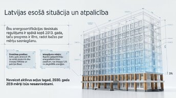 Prezentācija 'Ēku energoefektivitātes aprēķins', 3.