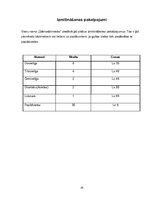 Prakses atskaite 'Kvalifikacijas prakses atskaite', 29.