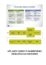 Referāts 'Atlases veidi un darbinieku meklēšanas metodes', 1.