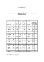 Konspekts 'Tehnoloģiskās kartes', 2.