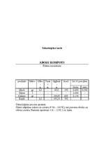 Konspekts 'Tehnoloģiskās kartes', 4.