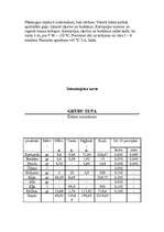 Konspekts 'Tehnoloģiskās kartes', 7.