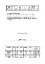 Konspekts 'Tehnoloģiskās kartes', 12.