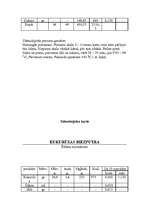 Konspekts 'Tehnoloģiskās kartes', 18.