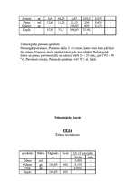 Konspekts 'Tehnoloģiskās kartes', 19.