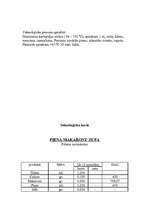 Konspekts 'Tehnoloģiskās kartes', 21.