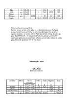 Konspekts 'Tehnoloģiskās kartes', 24.