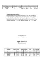 Konspekts 'Tehnoloģiskās kartes', 29.