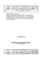 Konspekts 'Tehnoloģiskās kartes', 30.