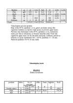 Konspekts 'Tehnoloģiskās kartes', 31.