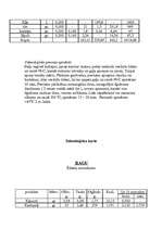 Konspekts 'Tehnoloģiskās kartes', 32.