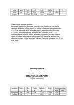 Konspekts 'Tehnoloģiskās kartes', 35.