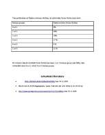 Prakses atskaite 'Reģionu floras un faunas rādītāji', 6.