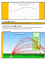 Konspekts 'Virtuālais laboratorijas darbs. Slīps sviediens', 4.