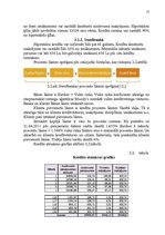 Referāts 'Pārkreditēšanas iespējas hipotekāro kredītu tirgū', 17.