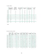 Referāts 'Demogrāfiskais stāvoklis Latvijā 2004.- 2005. gadā', 16.